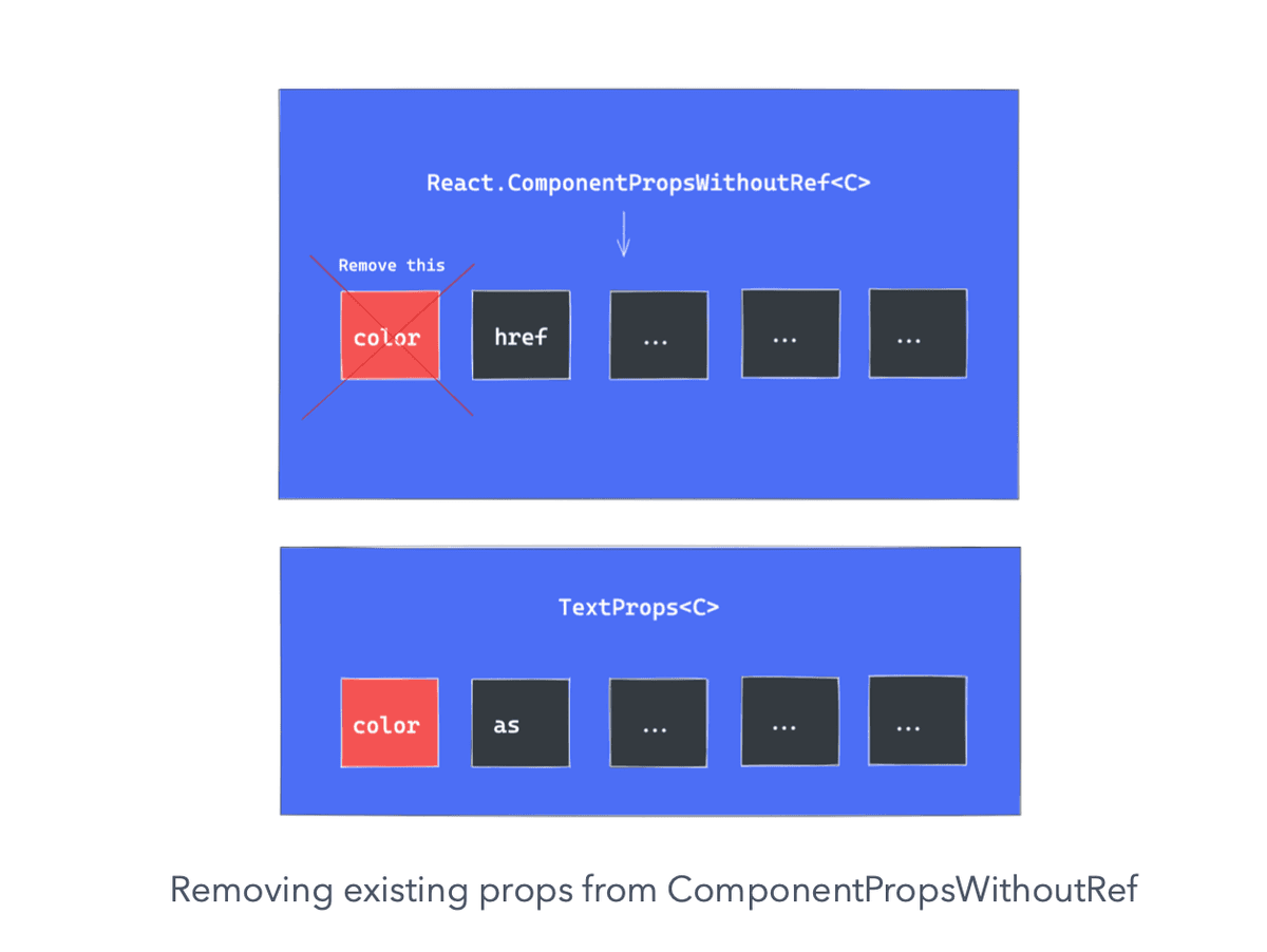 Polymorphic Component